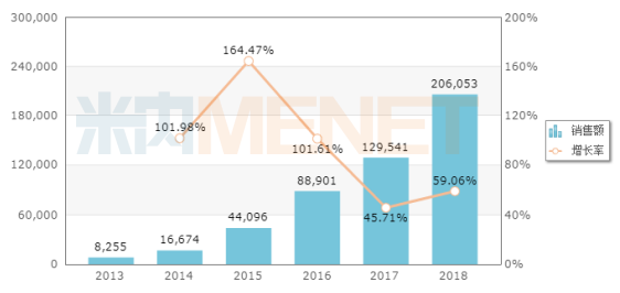 中国·太阳成tyc7111cc(集团)有限公司-官方网站